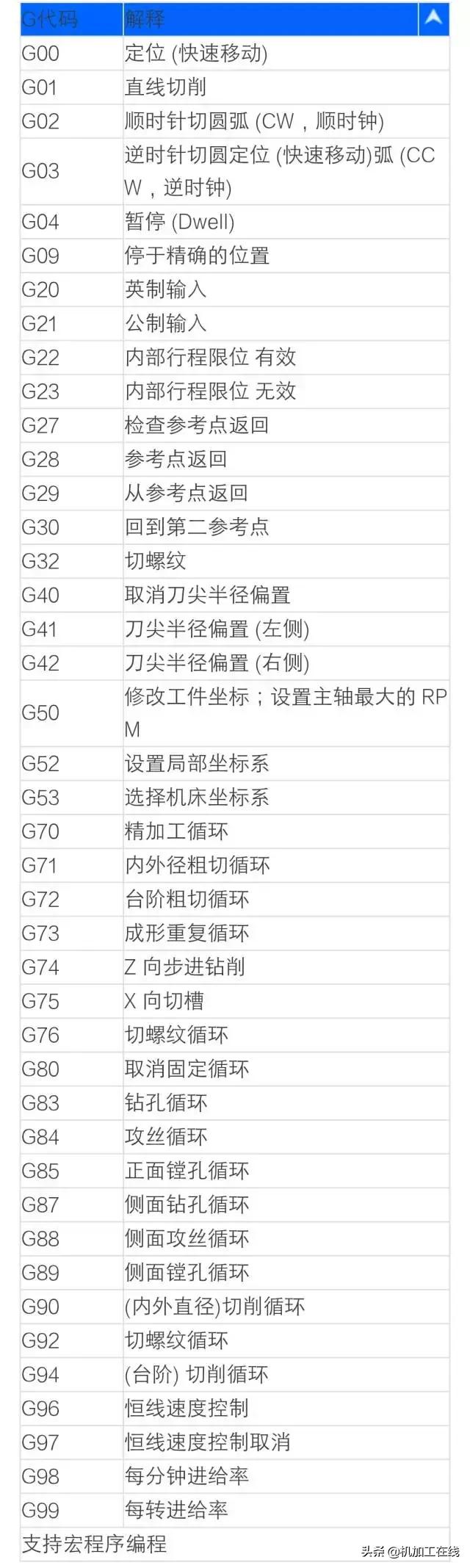 数控系统编程必背50个代码,数控代码详解图解及应用书