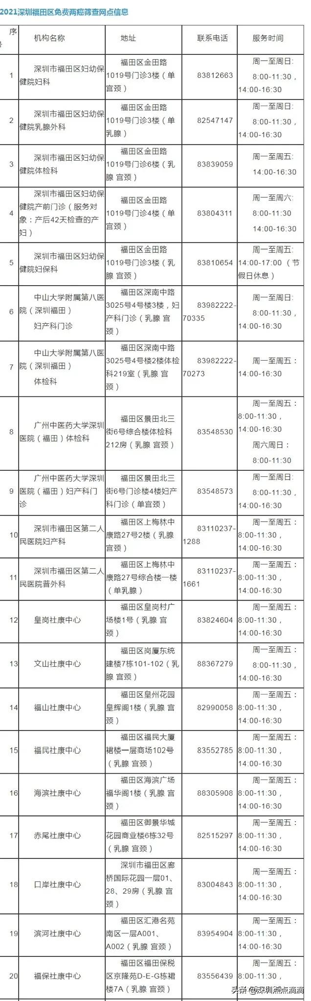 免费！不限户籍！深圳女人，趁早要做这件事