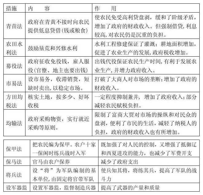 “背锅”王朝灭亡的变法——王安石变法