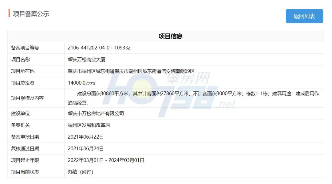 投资2亿！新建商业广场+酒店，端州新区配套再升级