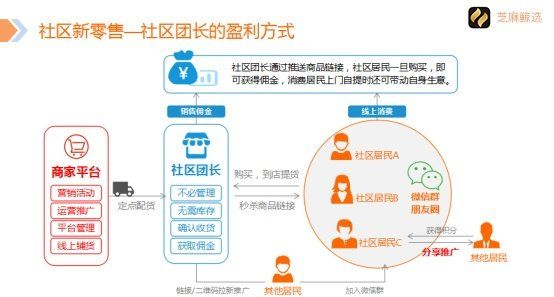 芝麻鲸选总部邀请码,芝麻鲸选开通邀请码
