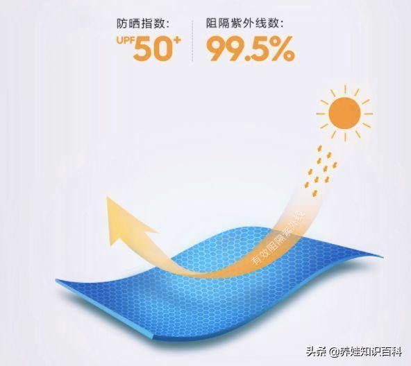 防紫外线洋气防晒衣7个月婴儿,入伏了天气逐渐热了