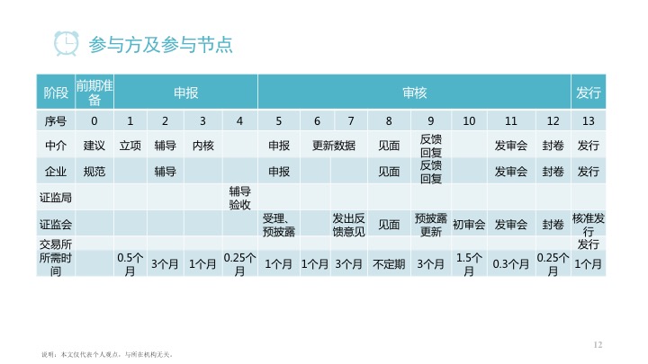 ipo上市流程已问询,ipo上市证监会审核流程