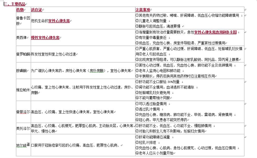 循环系统心律失常病人的护理,循环系统疾病常用药物