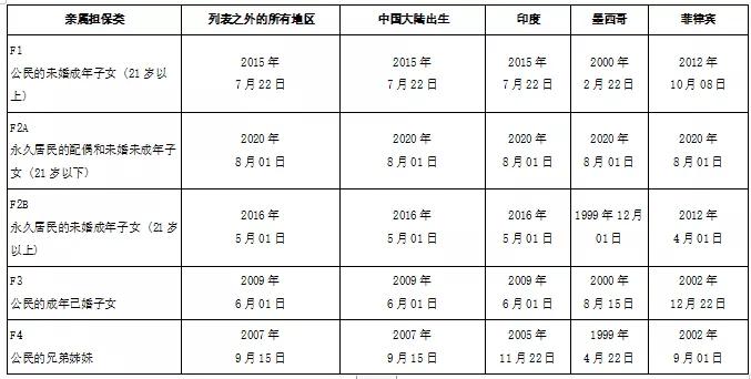 加拿大护照和美国护照哪个难搞,加拿大护照和美国护照哪个好拿