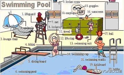 单词有趣记忆地图,100个日常单词速记