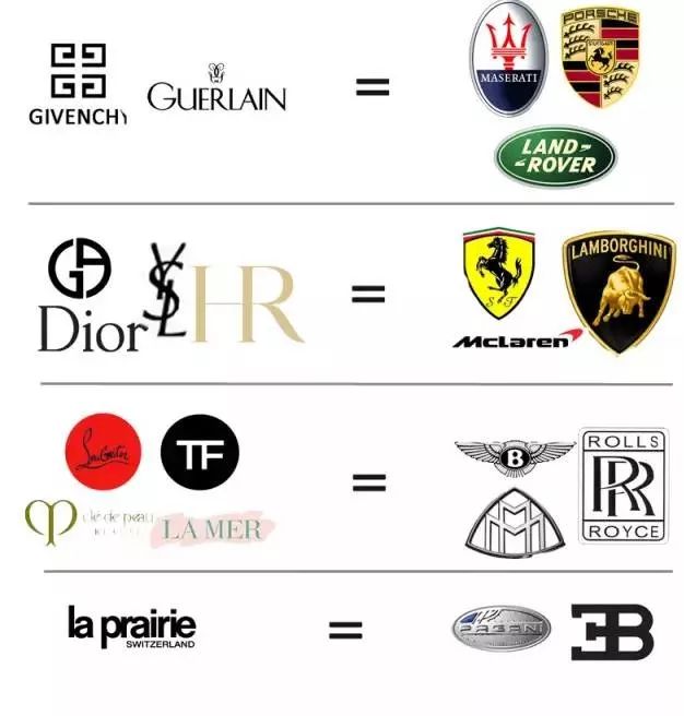 圣罗兰被戏称为杨树林,ysl圣罗兰与杨树林