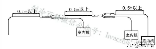 中央空调分歧管安装实例,空调多联机分歧管安装过程
