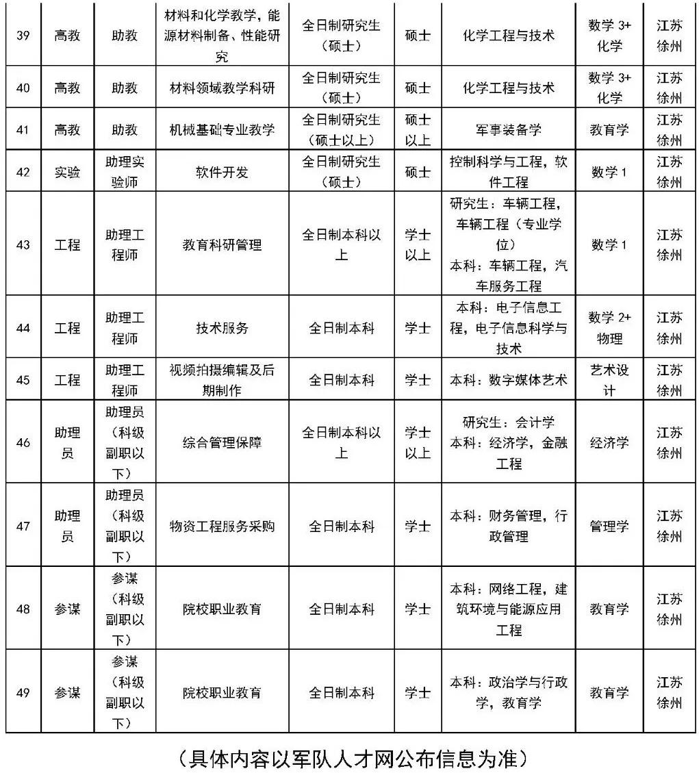 2023年军队文职招聘招多少人,军队文职招聘6000