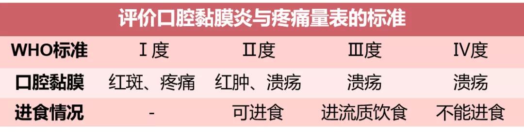 靶向药引起皮肤溃烂擦什么药膏好,靶向药导致的皮肤毒性该怎么治疗