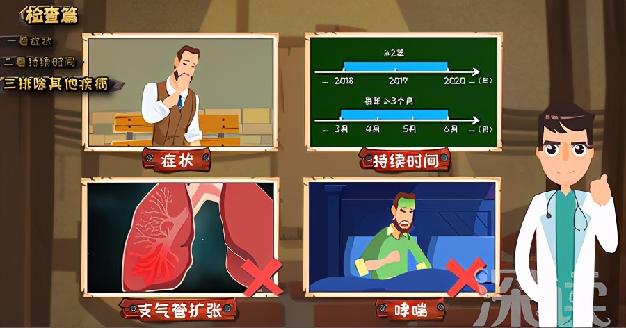 治气管炎的动漫,气管炎科普动漫