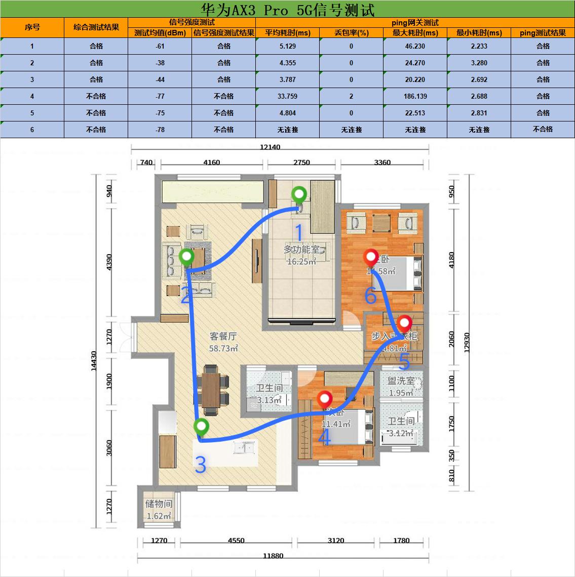 华为ax3pro和tplinkax3200哪个好,华为ax3pro路由器2.4g和5g