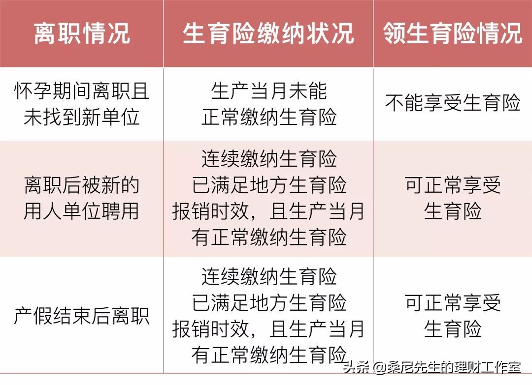 离职后社保的生育险怎么办,社保离职了生育险还能用吗