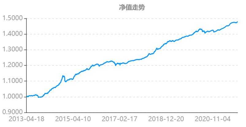 我要稳稳的幸福基金评测,我要稳稳的幸福基金的净值查询