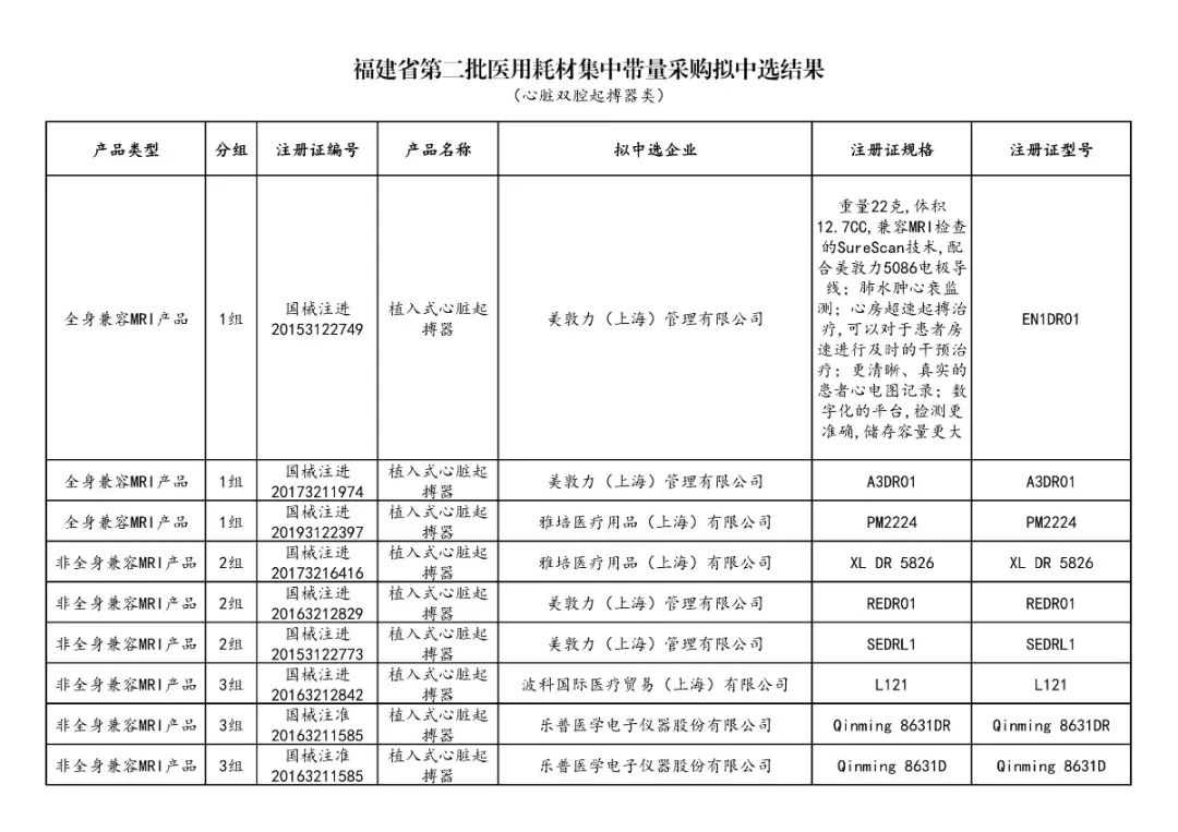 全面“两票制”！34.86万个耗材大降价，美敦力、强生、雅培...