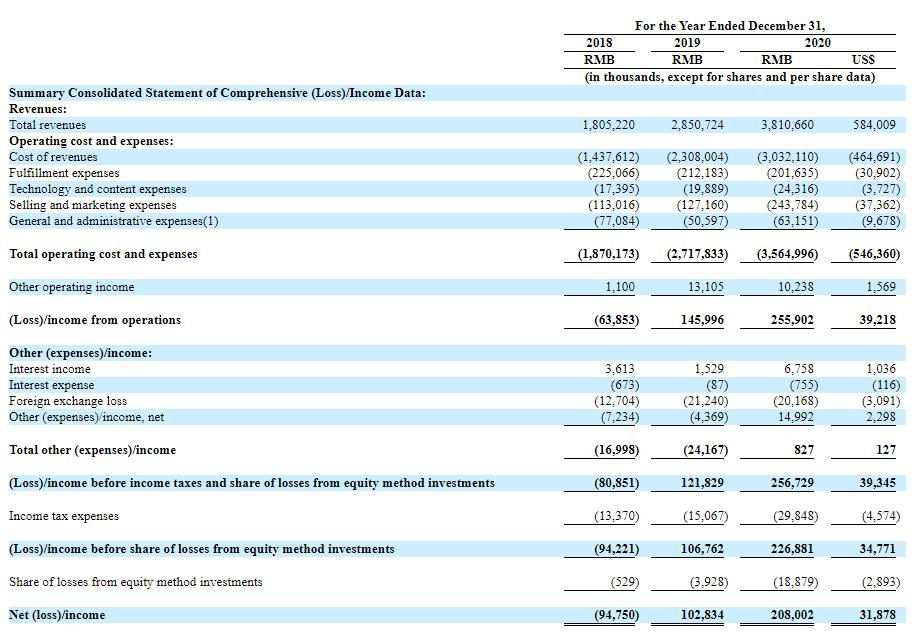 拼多多海淘好东西推荐,拼多多海淘商品有啥