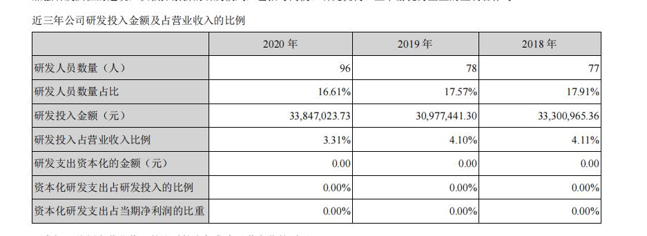 南大光电晶瑞股份光刻胶哪家强,晶瑞股份和光刻胶哪个厉害