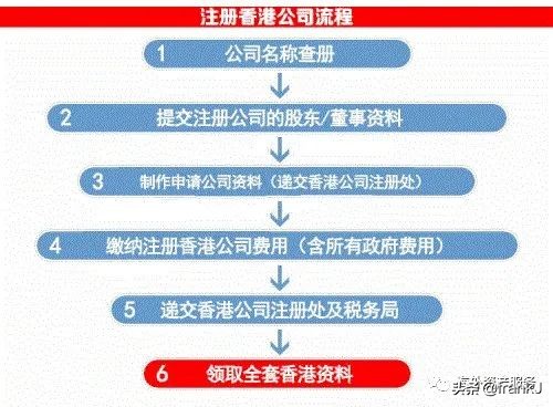 香港公司报税一般费用多少,香港注册公司用泛付收款要报税吗