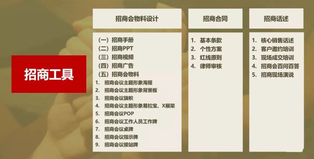 连锁招商策略,连锁招商流程及注意事项