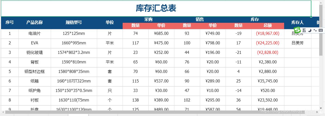 excel进销存免费模板,网店进销存excel