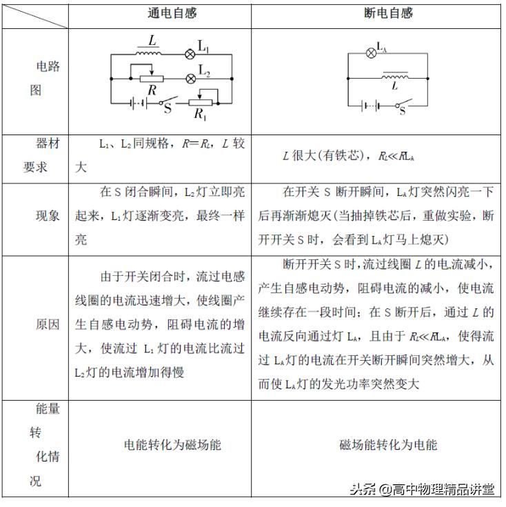 电磁感应现象中的自感现象,专题八电磁感应现象中的能量问题