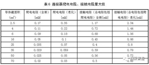 电动汽车高压线束试验,电动汽车高压线束设计标准