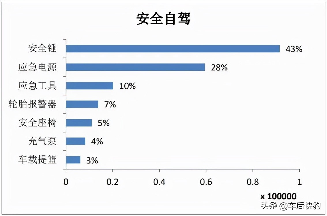 汽车用品电商发展前景如何,跨境电商汽车用品市场分析报告