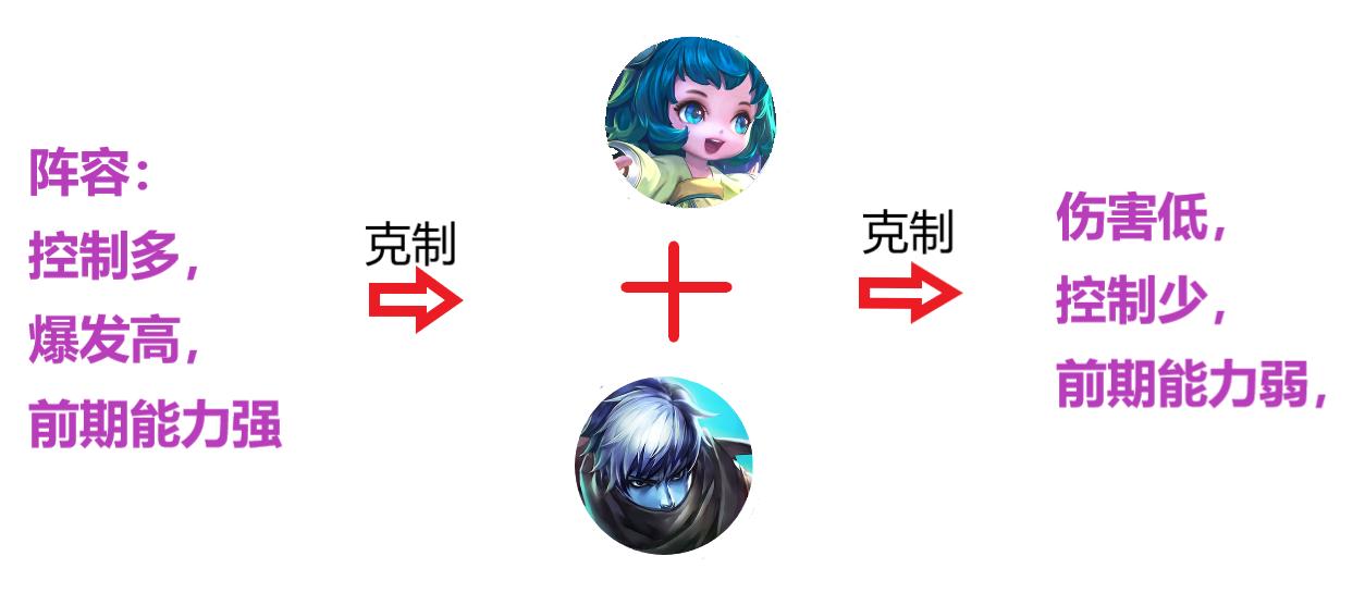 王者荣耀遇到毒奶扁鹊怎么办,王者荣耀毒奶之王扁鹊出装