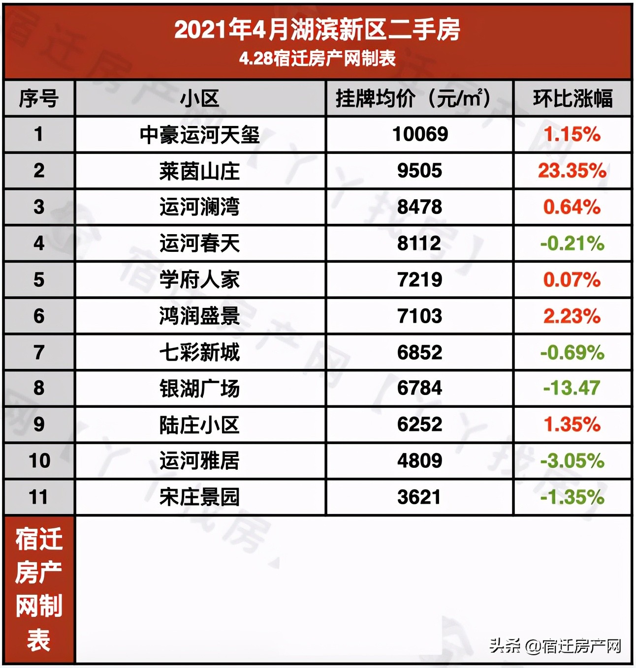 宿迁三棵树最新二手房价,宿迁市区二手房价一览表