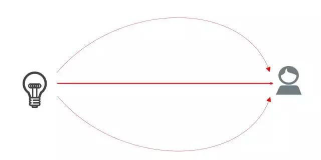 教你随时随地了解5g网络,用1秒让你了解周杰伦