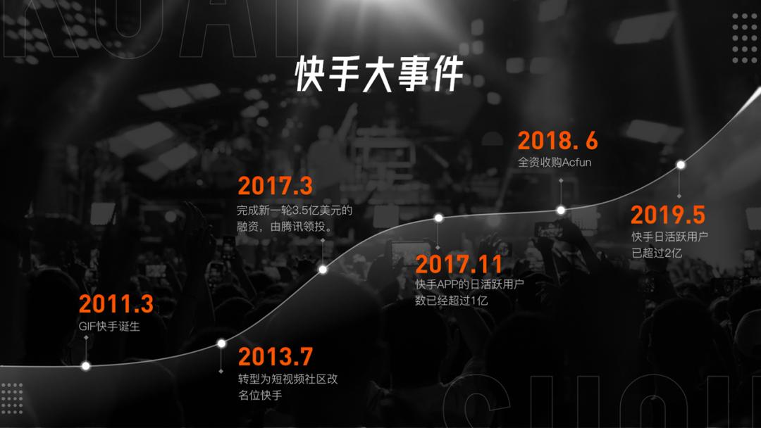 ppt中的一条线,ppt巧用线条