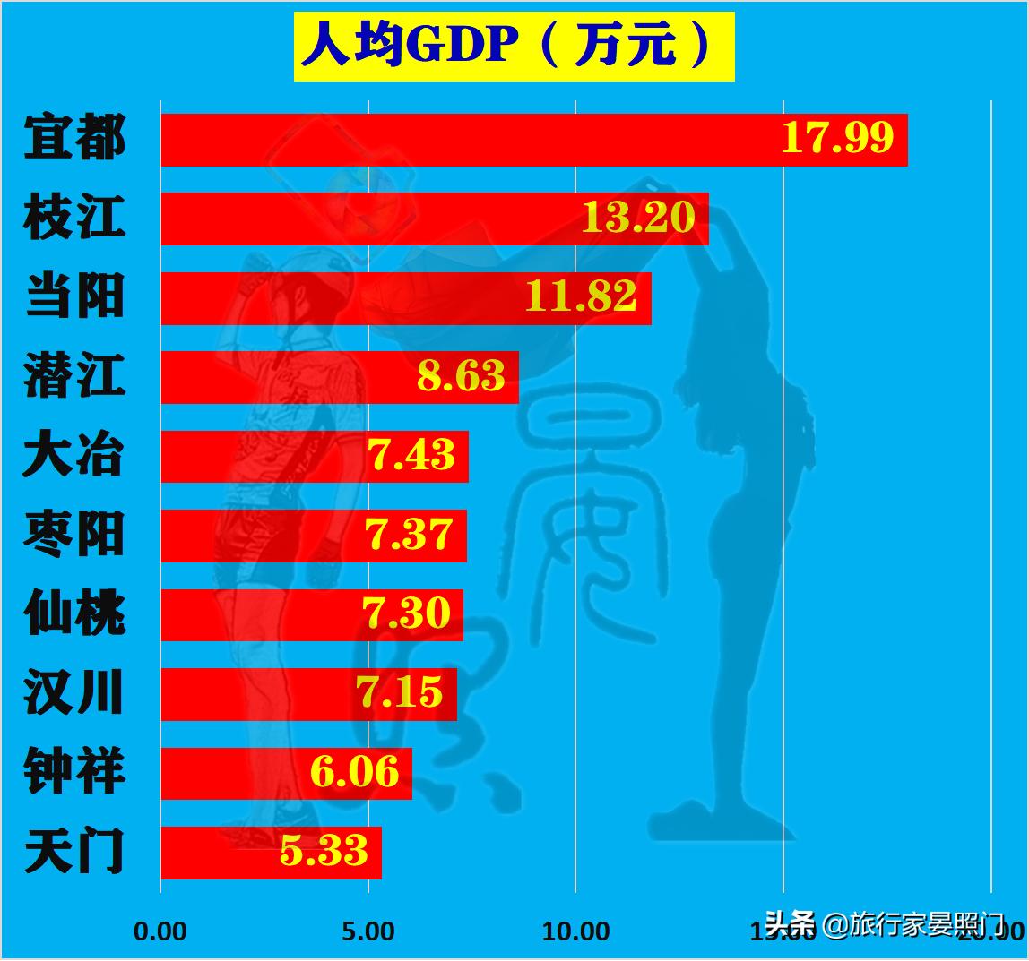 湖北2021年十强榜单,湖北十强县排名最新