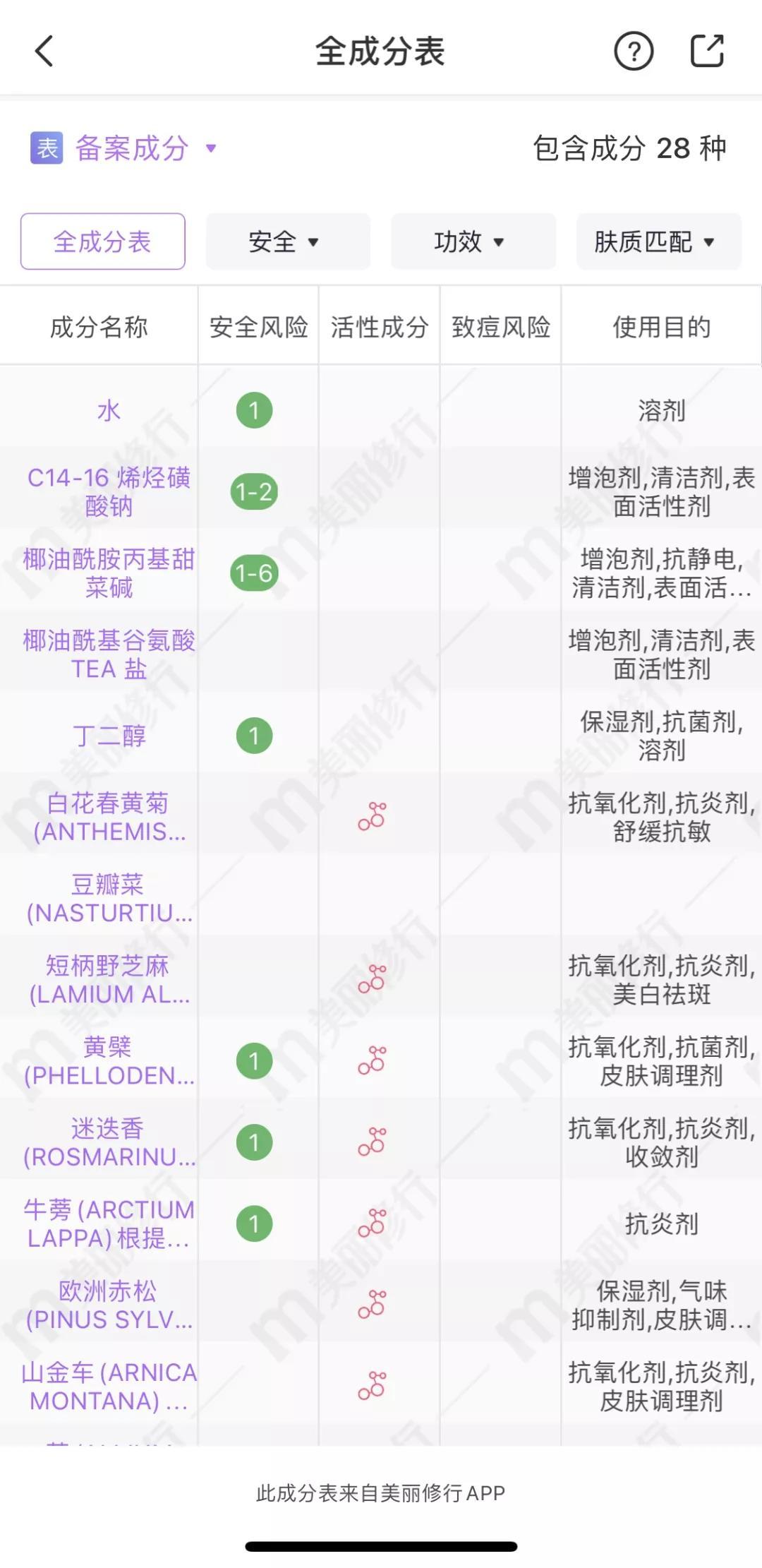 大油头细软塌洗发水测评,适合油头的洗发水评测