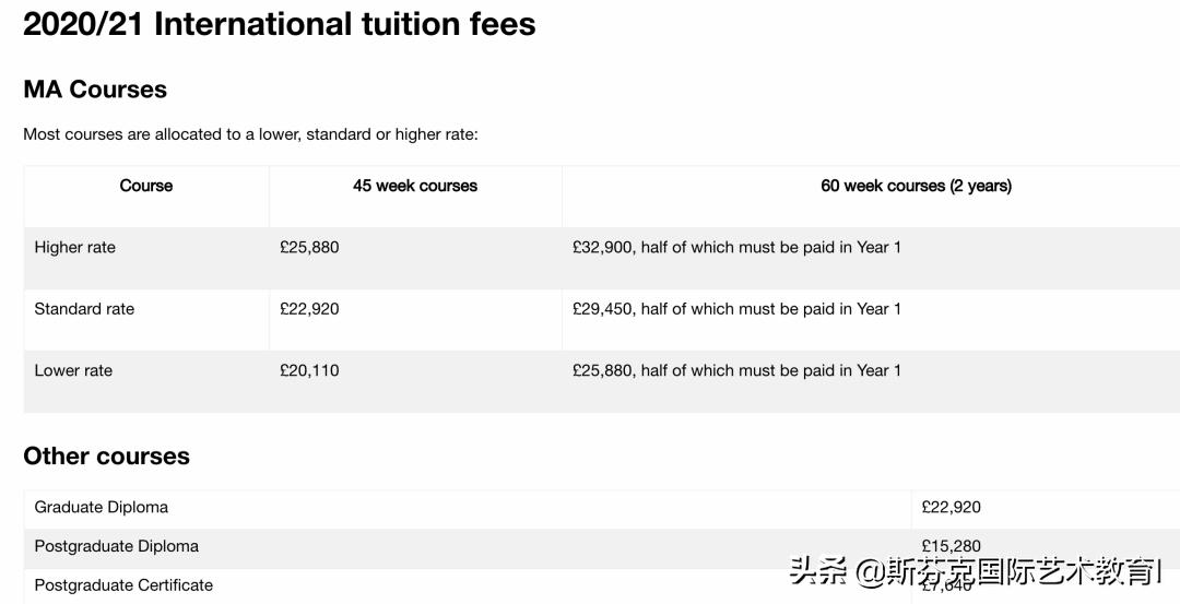 英国留学读研一年回国认可度,英国留学攻略带什么东西
