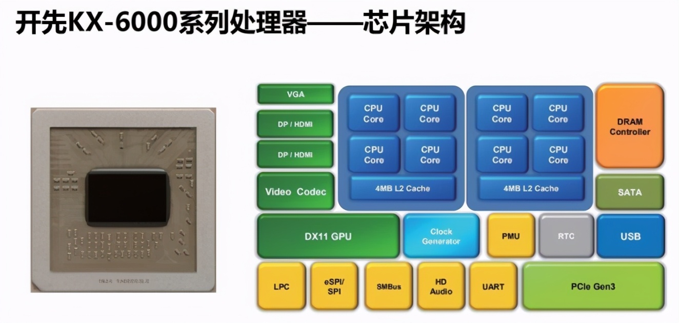 一千元的兆芯国产处理器电脑，能否满足二手房经纪人使用