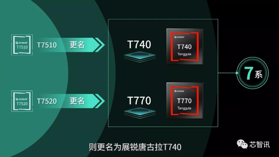展锐5g芯片价格表,展锐5g芯片性能怎么样