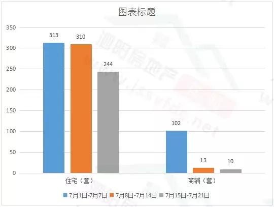 泗阳县最新二手房成交情况,泗阳亿阳国际二手房出售最新