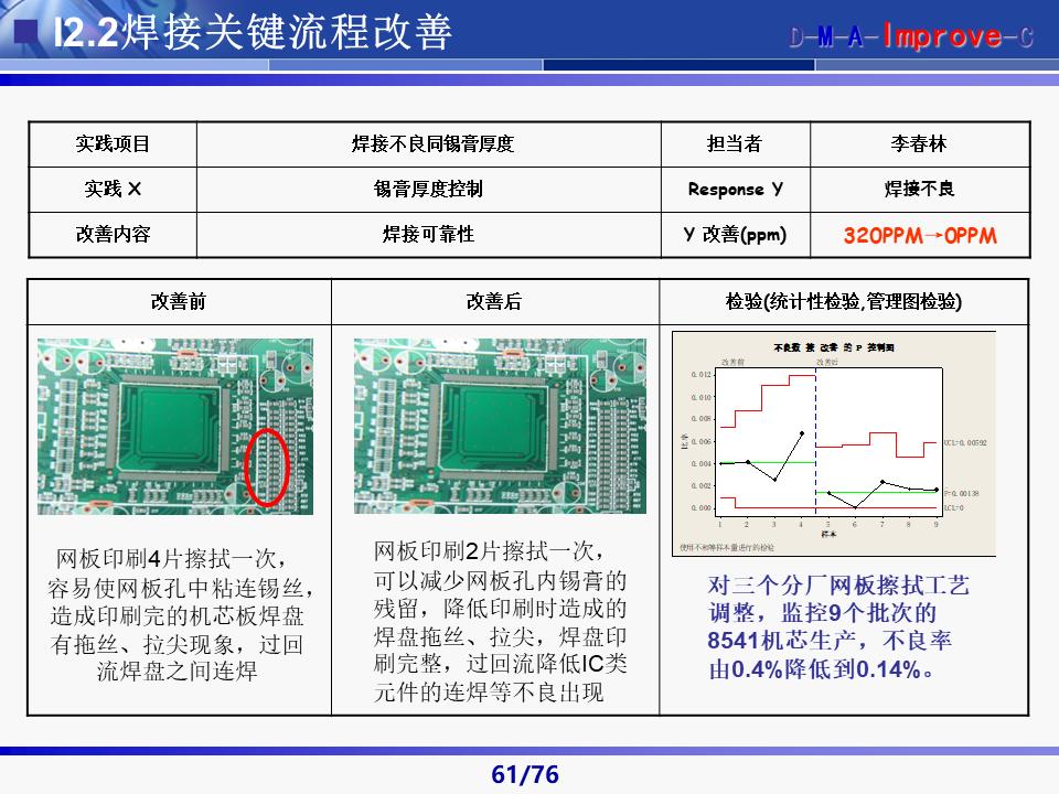 六西格玛黑带知识讲解及案例,六西格玛黑带项目案例