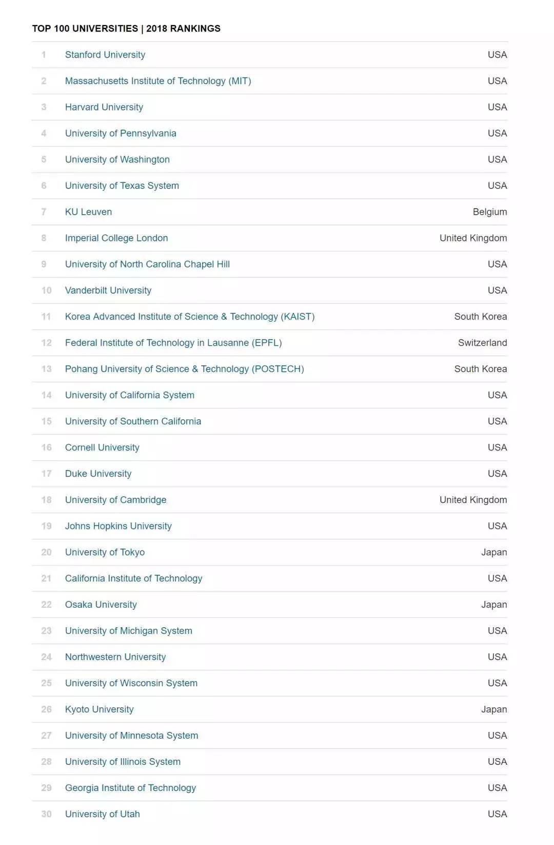 a-level申请香港本科容易吗,a-level申请港理工