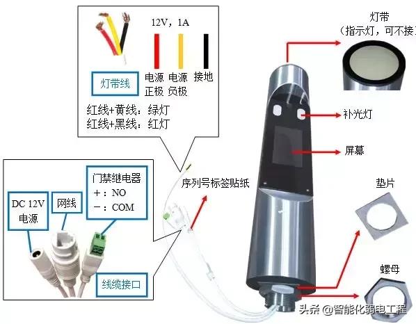人脸识别闸机安装视频教程,工地门禁闸机安装视频