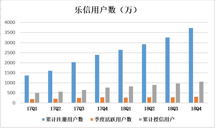 异观独家|校园贷起家的乐信，杀入车贷红海推“车主贷”