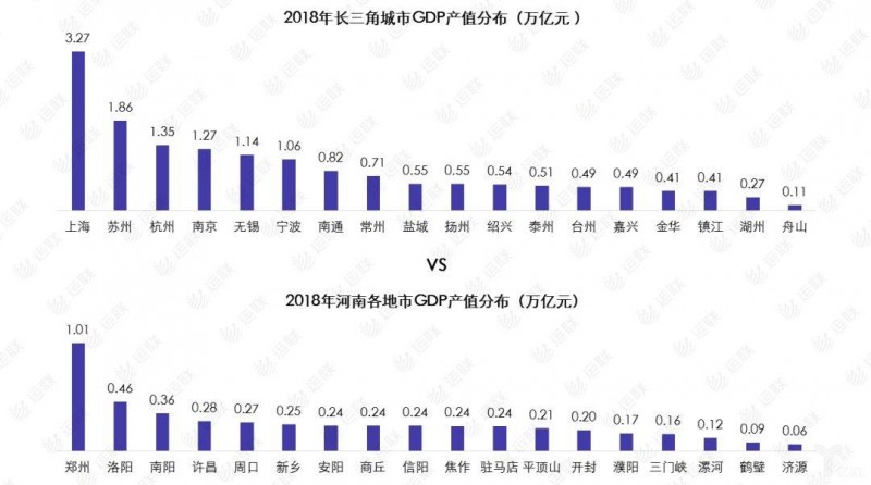 长三角零担物流网络消亡,只剩下全网和三方+专线组合的零担玩家