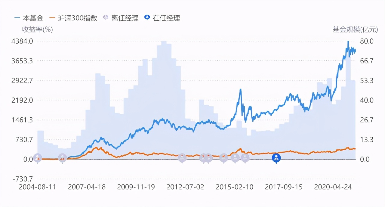 华夏大盘混合是属于什么类型基金,华夏大盘精选基金现在可以买吗