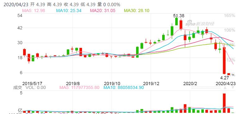 美国中概股对a股有影响吗,中概股退出美国市场利好商品吗