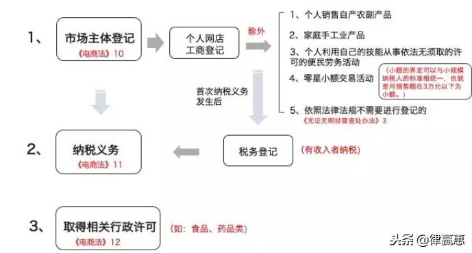 绝对干货完整版,绝对干货外贸