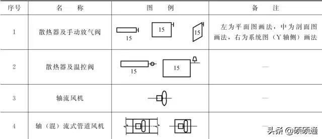 暖通空调施工要看哪些图纸,暖通空调施工图识读详解