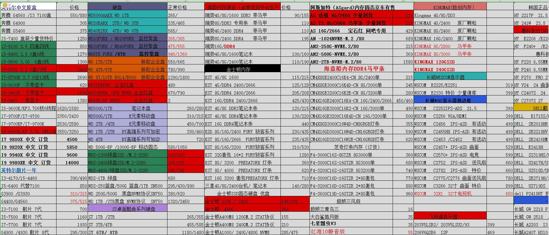 配置一台台式机需要哪些配件,现在组装电脑最新配置清单