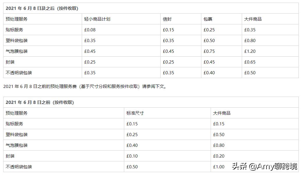 亚马逊商品大幅度提价,亚马逊跨境电商提价