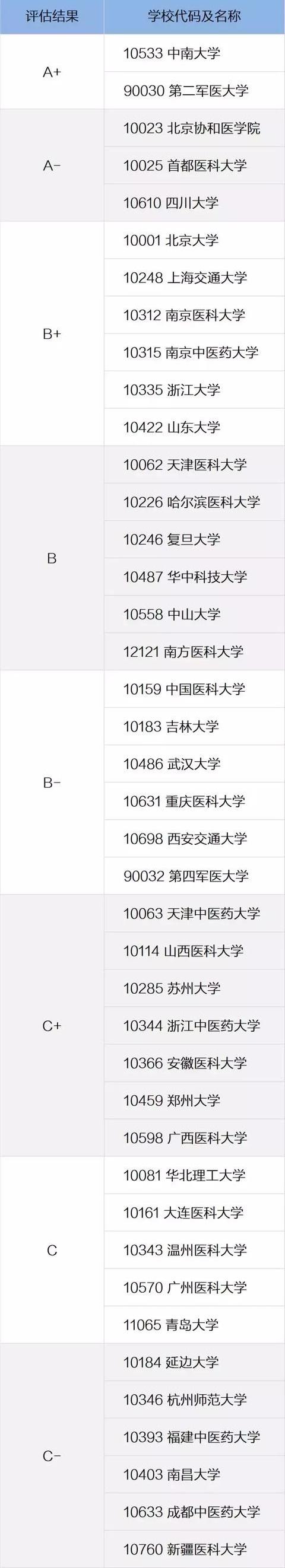 男生报考护理专业会比女生容易吗,单招男生护理学专业就业前景