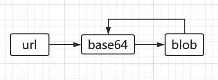 前端如何处理大图片,前端处理图片的方法有哪些